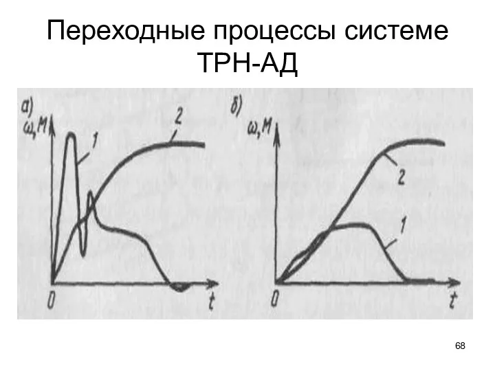 Переходные процессы системе ТРН-АД