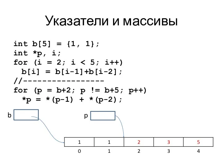Указатели и массивы int b[5] = {1, 1}; int *p, i; for (i