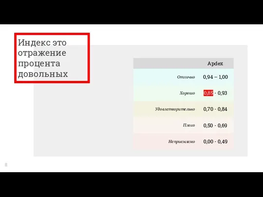 Индекс это отражение процента довольных