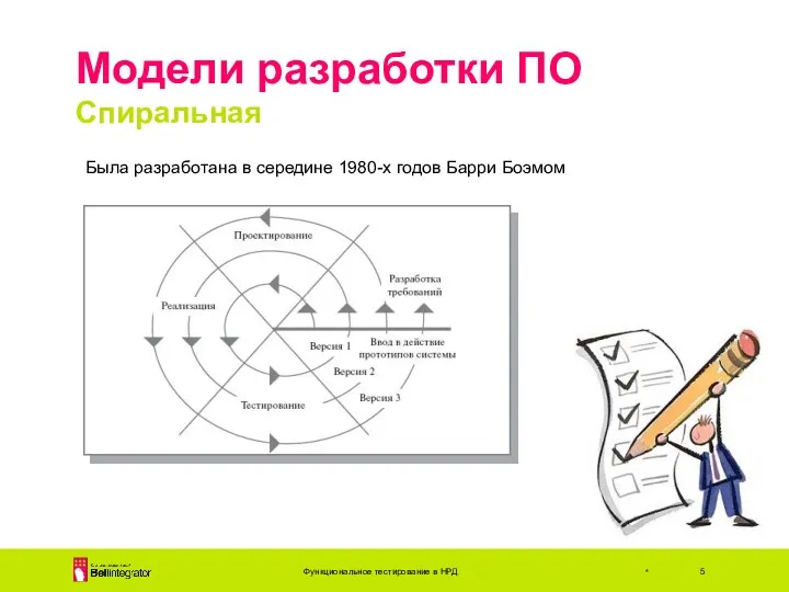 Модели разработки ПО Спиральная Функциональное тестирование в НРД * Была