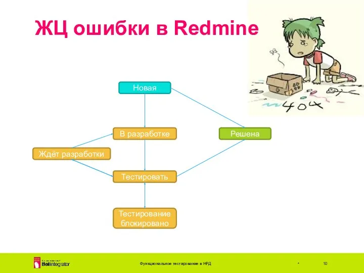 ЖЦ ошибки в Redmine Функциональное тестирование в НРД * Новая