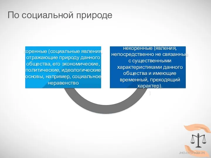 JHO-0775-2DM-2N коренные (социальные явления, отражающие природу данного общества, его экономические,