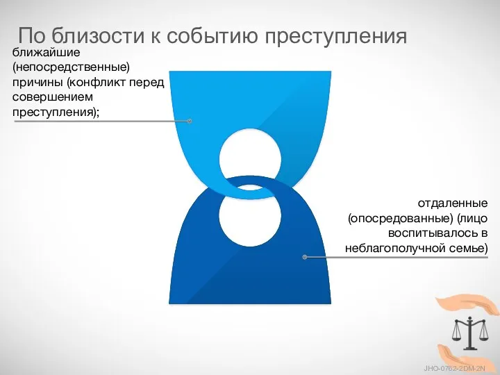 По близости к событию преступления JHO-0762-2DM-2N