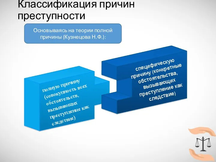 Классификация причин преступности Основываясь на теории полной причины (Кузнецова Н.Ф.):