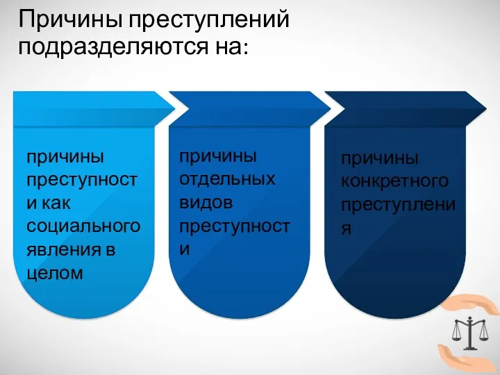 Причины преступлений подразделяются на: причины преступности как социального явления в