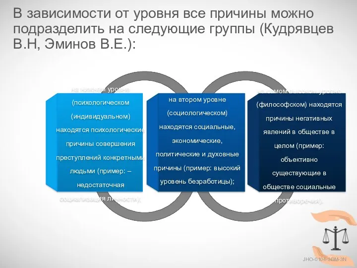 В зависимости от уровня все причины можно подразделить на следующие