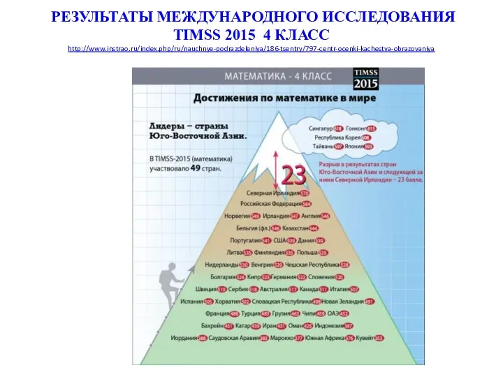 РЕЗУЛЬТАТЫ МЕЖДУНАРОДНОГО ИССЛЕДОВАНИЯ TIMSS 2015 4 КЛАСС http://www.instrao.ru/index.php/ru/nauchnye-podrazdeleniya/186-tsentry/797-centr-ocenki-kachestva-obrazovaniya