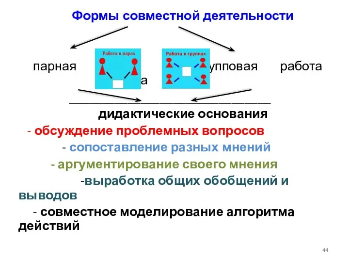 Формы совместной деятельности парная групповая работа работа _______________________________ дидактические основания