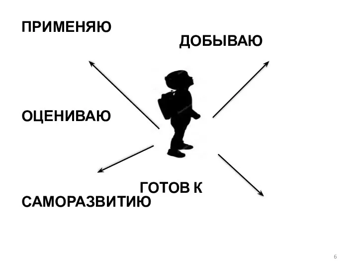 ПРИМЕНЯЮ ДОБЫВАЮ ОЦЕНИВАЮ Я ГОТОВ К САМОРАЗВИТИЮ