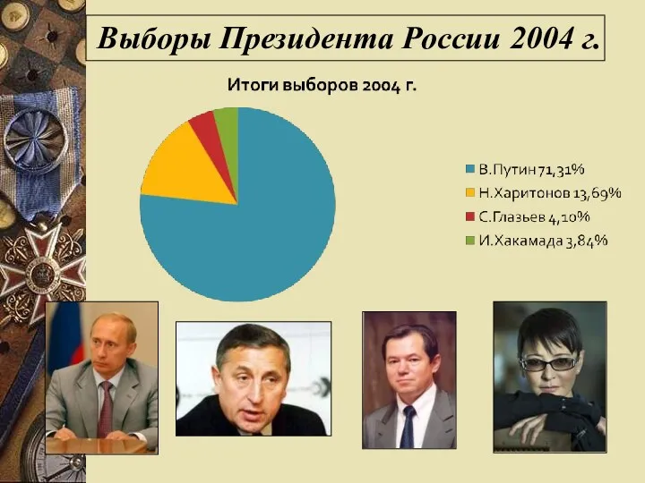 Выборы Президента России 2004 г.