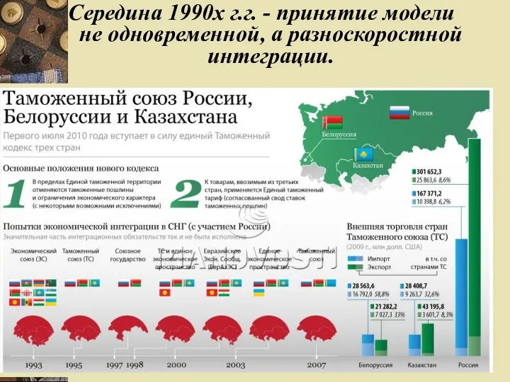 Середина 1990х г.г. - принятие модели не одновременной, а разноскоростной интеграции.