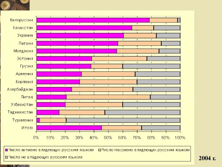 2004 г.