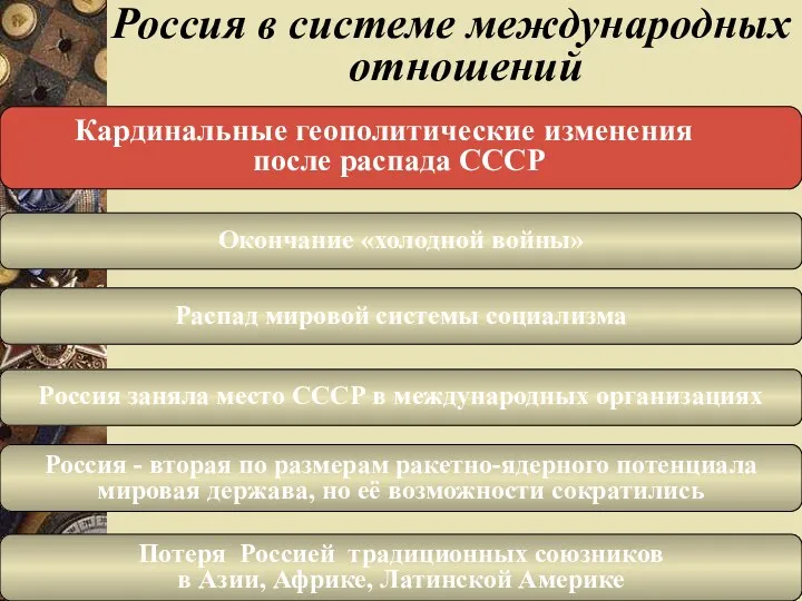 Окончание «холодной войны» Распад мировой системы социализма Россия заняла место