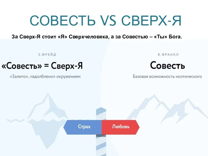 СОВЕСТЬ VS СВЕРХ-Я За Сверх-Я стоит «Я» Сверхчеловека, а за Совестью – «Ты» Бога.