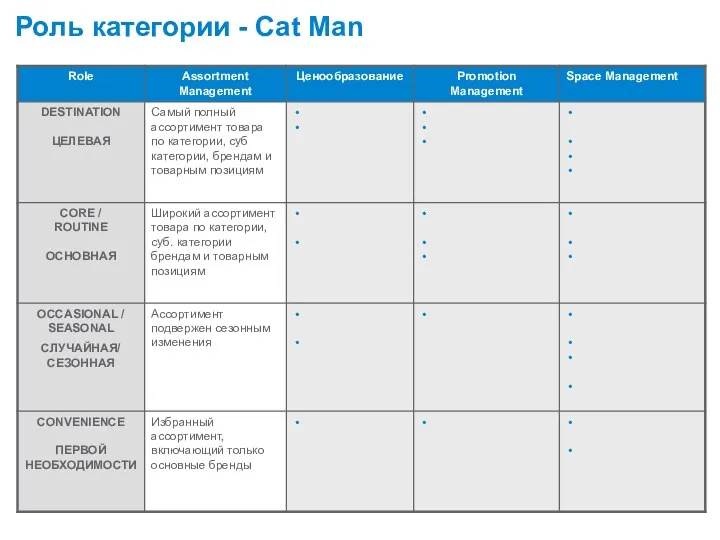 Роль категории - Cat Man