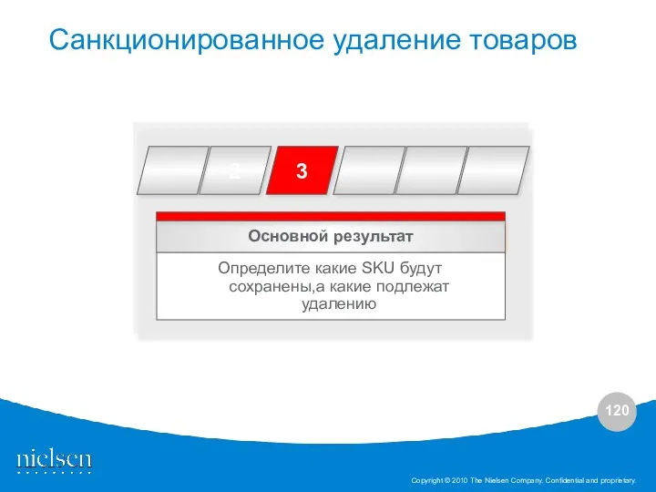 Основной результат Определите какие SKU будут сохранены,а какие подлежат удалению 3 2 Санкционированное удаление товаров