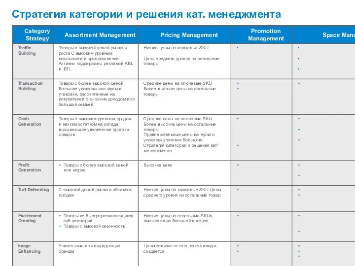 Стратегия категории и решения кат. менеджмента