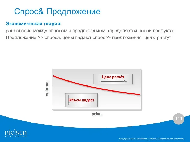 Экономическая теория: равновесие между спросом и предложением определяется ценой продукта: