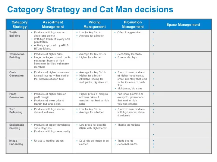 Category Strategy and Cat Man decisions