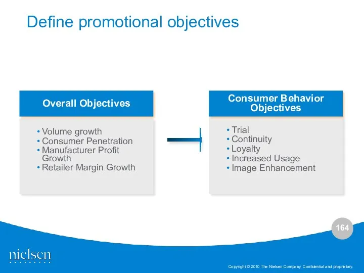Define promotional objectives