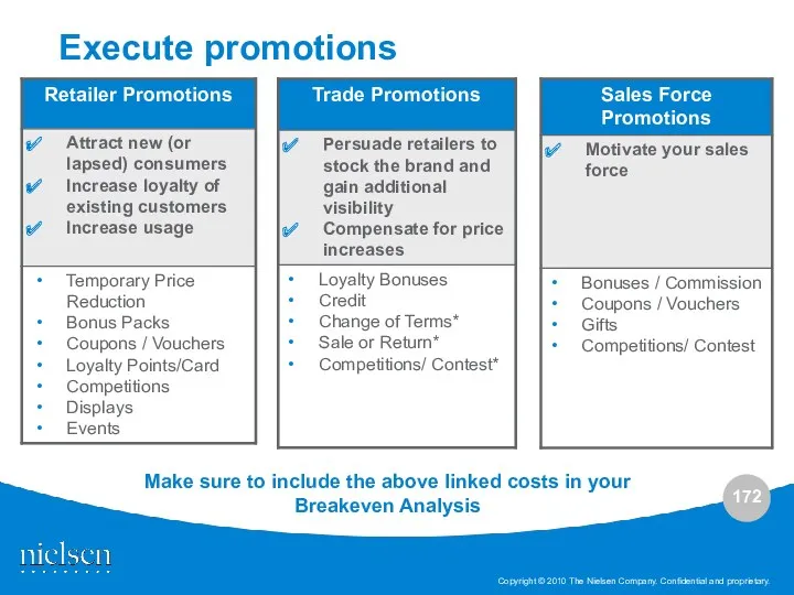 Execute promotions Make sure to include the above linked costs in your Breakeven Analysis