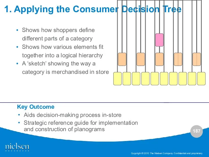 1. Applying the Consumer Decision Tree Shows how shoppers define different parts of