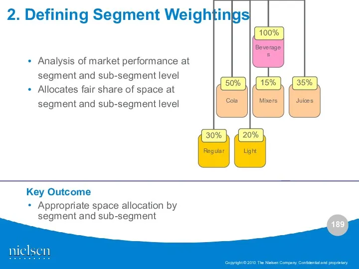 2. Defining Segment Weightings Analysis of market performance at segment and sub-segment level