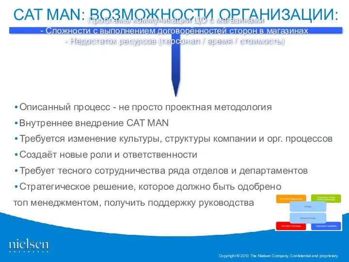 CAT MAN: ВОЗМОЖНОСТИ ОРГАНИЗАЦИИ: Описанный процесс - не просто проектная методология Внутреннее внедрение