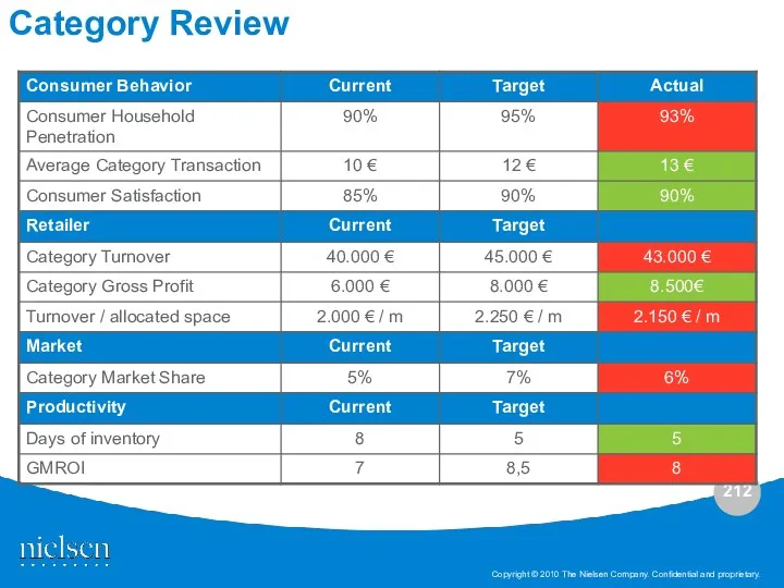 Category Review