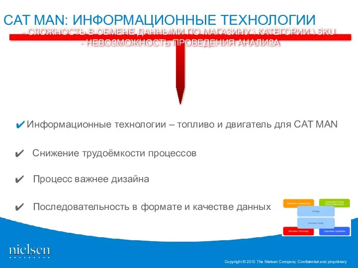 CAT MAN: ИНФОРМАЦИОННЫЕ ТЕХНОЛОГИИ Информационные технологии – топливо и двигатель для CAT MAN