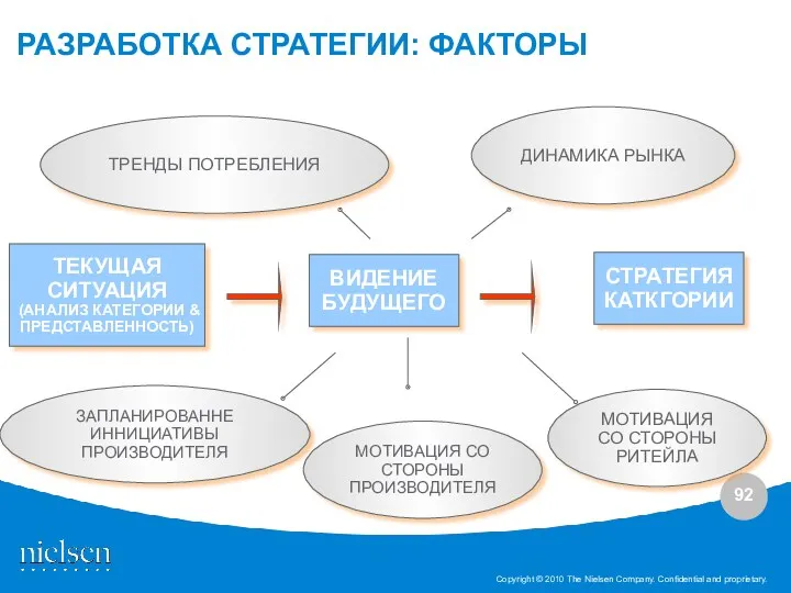 РАЗРАБОТКА СТРАТЕГИИ: ФАКТОРЫ