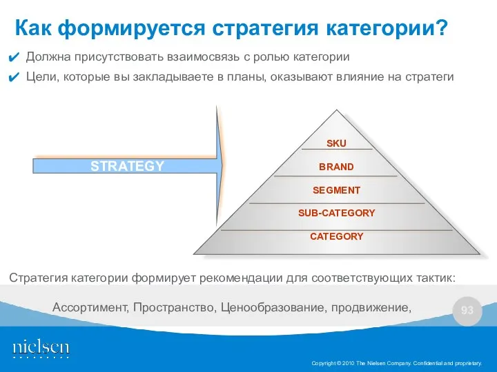 Как формируется стратегия категории? Должна присутствовать взаимосвязь с ролью категории
