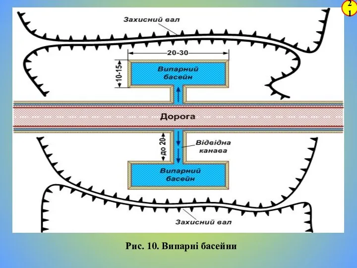 Рис. 10. Випарні басейни 21