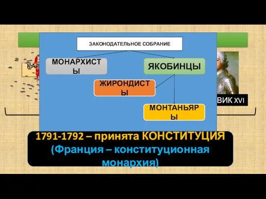 17.07.1791 КАРДЕЛЬЕРЫ «КАЗНИТЬ КОРОЛЯ» ЛЮДОВИК XVI 1791-1792 – принята КОНСТИТУЦИЯ