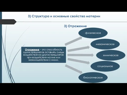 3) Отражение 3) Структура и основные свойства материи