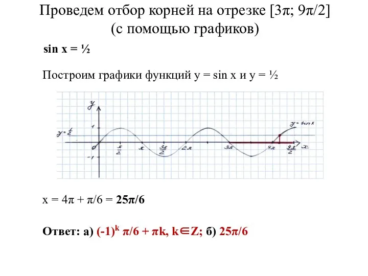 Проведем отбор корней на отрезке [3π; 9π/2] (с помощью графиков)