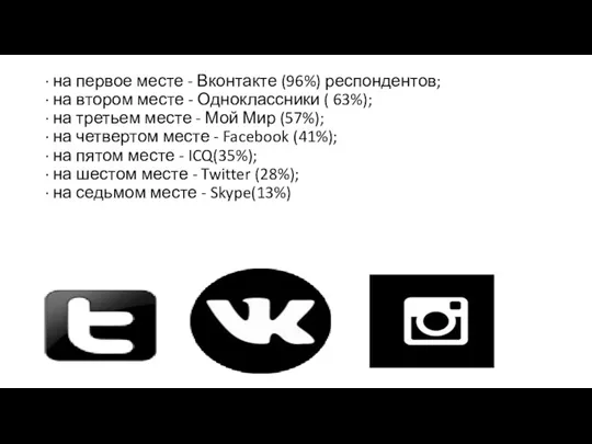 · на первое месте - Вконтакте (96%) респондентов; · на втором месте -