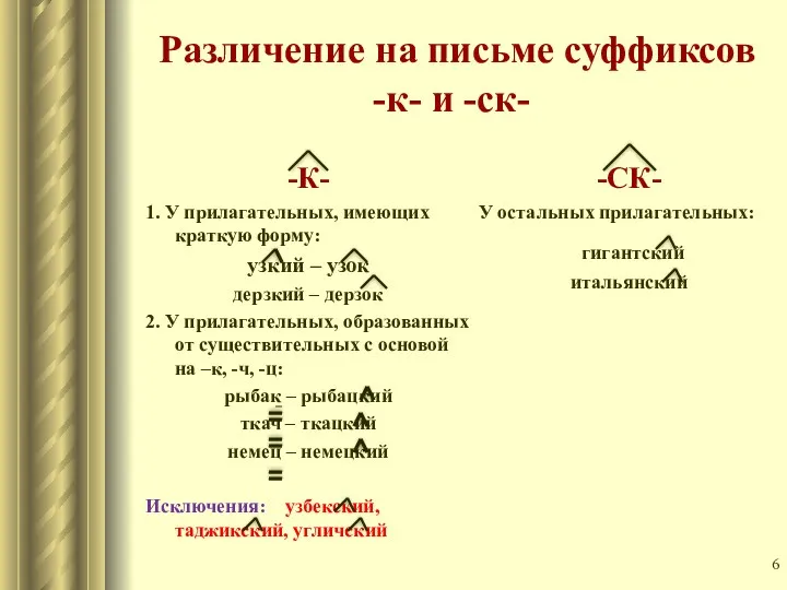 Различение на письме суффиксов -к- и -ск- -К- 1. У