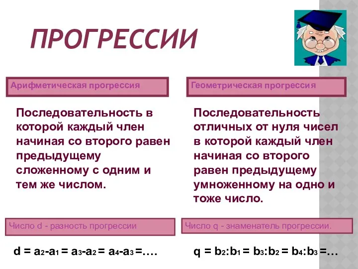 ПРОГРЕССИИ Арифметическая прогрессия Геометрическая прогрессия Последовательность в которой каждый член