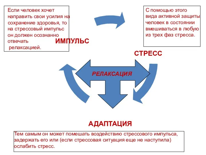 РЕЛАКСАЦИЯ Если человек хочет направить свои усилия на сохранение здоровья,