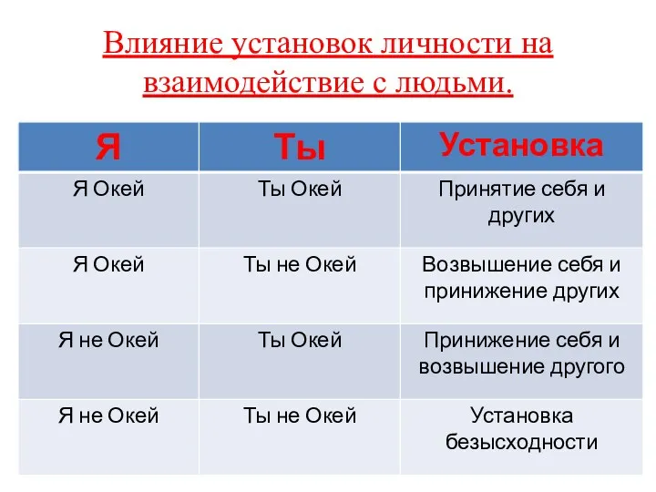 Влияние установок личности на взаимодействие с людьми.