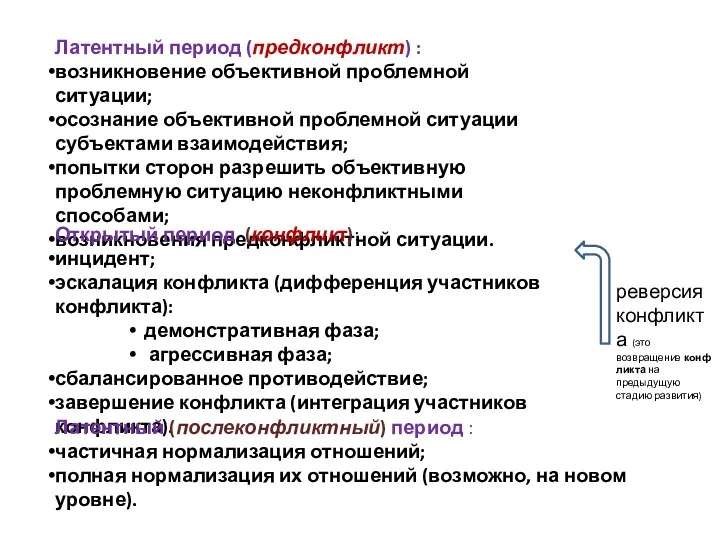 Латентный период (предконфликт) : возникновение объективной проблемной ситуации; осознание объективной