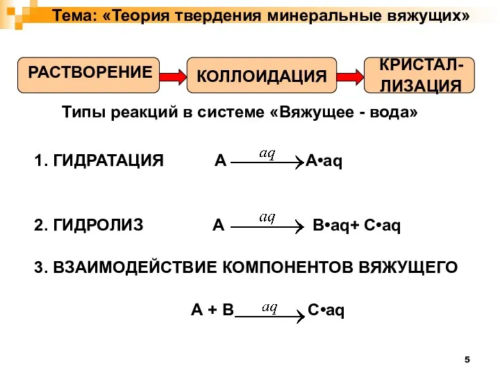 Тема: «Теория твердения минеральные вяжущих» Типы реакций в системе «Вяжущее - вода»