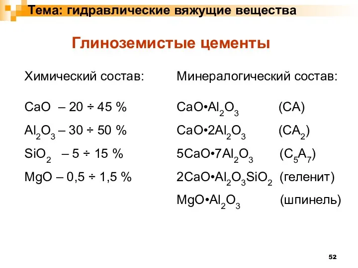 Тема: гидравлические вяжущие вещества Химический состав: CaO – 20 ÷