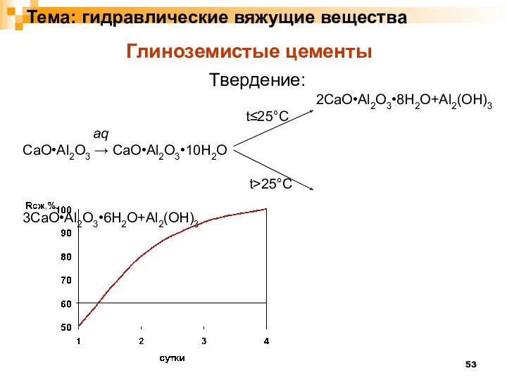 Тема: гидравлические вяжущие вещества Глиноземистые цементы