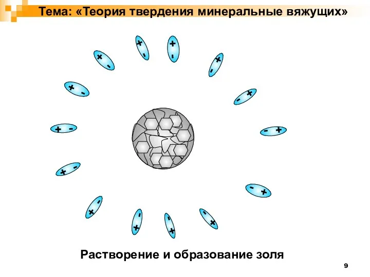 Тема: «Теория твердения минеральные вяжущих» Растворение и образование золя