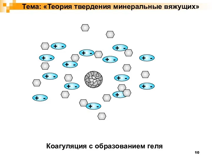 Тема: «Теория твердения минеральные вяжущих» Коагуляция с образованием геля