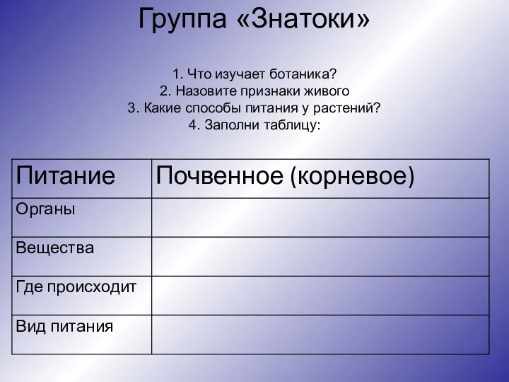 Группа «Знатоки» 1. Что изучает ботаника? 2. Назовите признаки живого