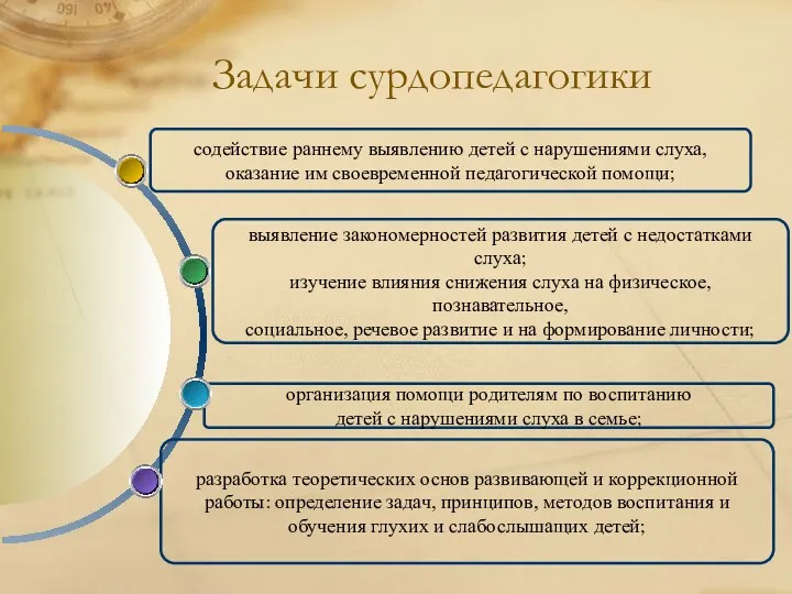 разработка теоретических основ развивающей и коррекционной работы: определение задач, принципов,