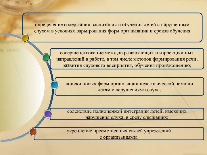 укрепление преемственных связей учреждений с организациями. содействие полноценной интеграции детей,